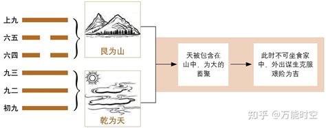 山天大畜財運|第二十六卦